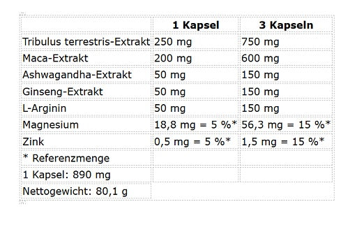 Nutrend Test Bomb 90 Kapseln