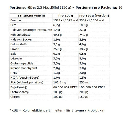 Applied Nutrition Critical Mass Professional 2400g