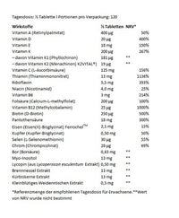 BioTech Multivitamin For Men from organic sources 60 Tablets