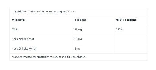 BioTech Zinc Duo60 Tablets
