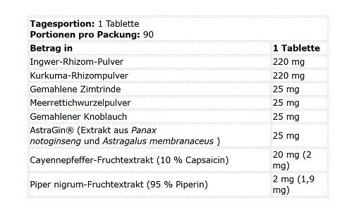 Kevin Levrone Digestion Formula 90 Tablets