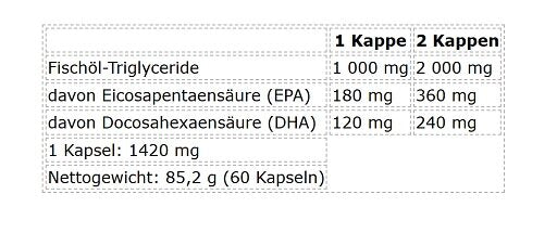 Nutrend Omega 3 60 Capsules