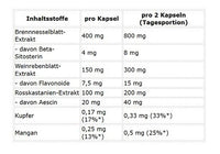 ProFuel Nettle Complex 120 Capsules