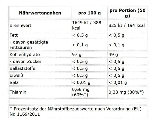 ProFuel Cyclic Dextrin Cluster Dextrin™1000g