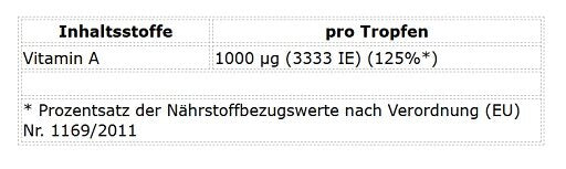 ProFuel Vitamin A Forte1800Drops (50ml)