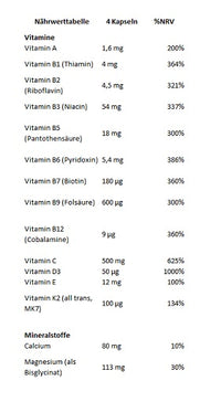 GN Vitamins Sport Complex 120 Kapseln