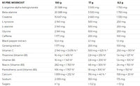Nutrend N1 Preworkout NEU 10 x 17g PROBEN