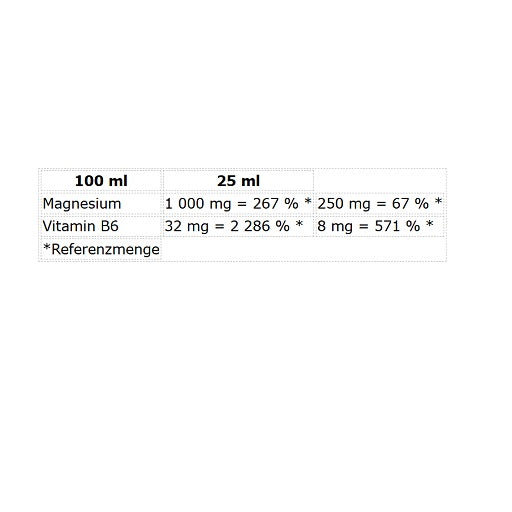 Nutrend Magneslife Shot 10x25ml