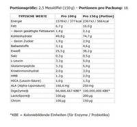 Applied Nutrition Critical Mass Professional 2400g