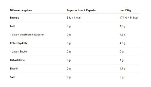 Skill Nutrition Tribulus + Shilajit 120 Vegane Kapseln