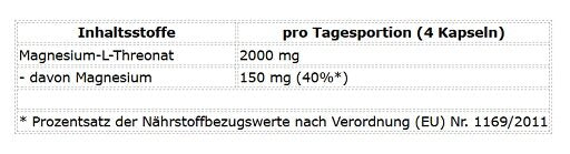 ProFuel Magnesium L-Threonate Magtein®120 Capsules