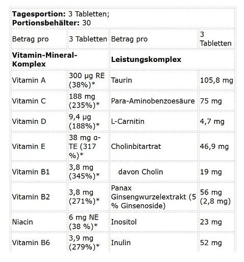 Kevin Levrone Anabolic Vita Formula 90 Tablets