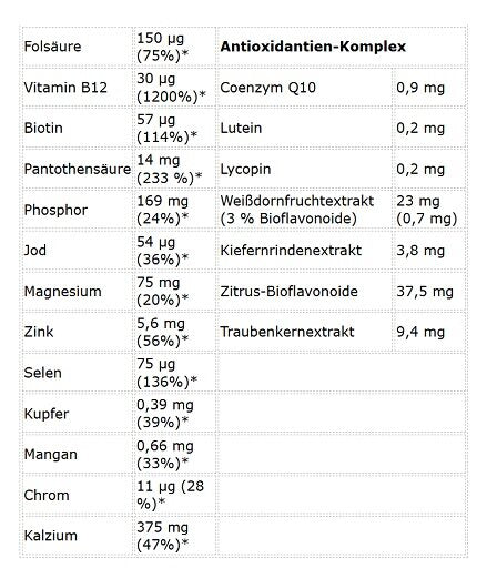 Kevin Levrone Anabolic Vita Formula 90 Tablets