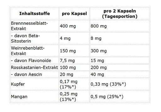 ProFuel Nettle Complex 120 Capsules