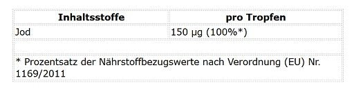 ProFuel IODINE Forte1000 Drops