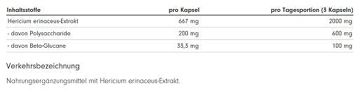 ProFuel Lion's Mane Medicinal Mushroom 180 Capsules