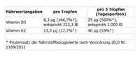 ProFuel Vitamin D3 + K2 Drops 1700 Drops (50 ml)