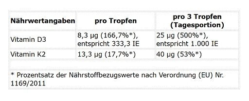 ProFuel Vitamin D3 + K2 Drops 1700 Drops (50 ml)